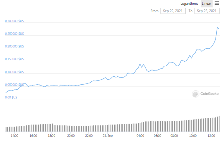 loud crypto